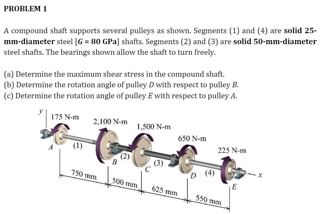 Solved PROBLEM 1 A compound shaft supports several pulleys | Chegg.com