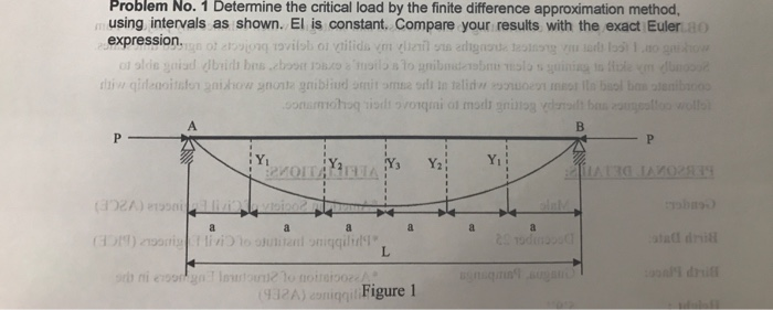 Solved Problem No. 1 Determine the critical load by the | Chegg.com