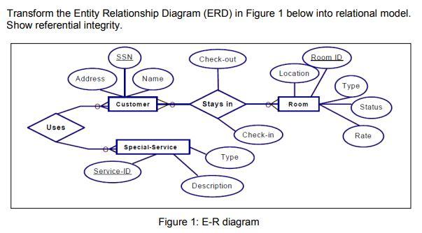 Solved Part 1(Entity Relationship Diagrams) Belongs to Dorm