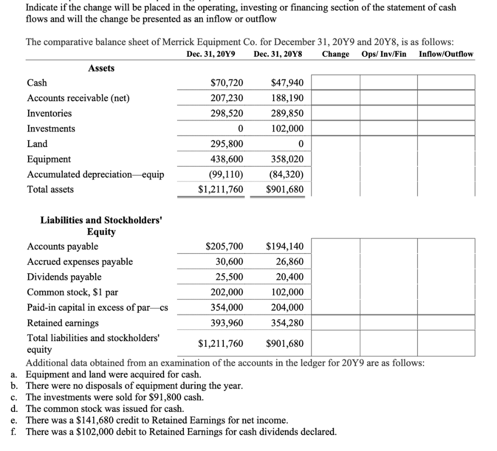 Solved Indicate If The Change Will Be Placed In The 