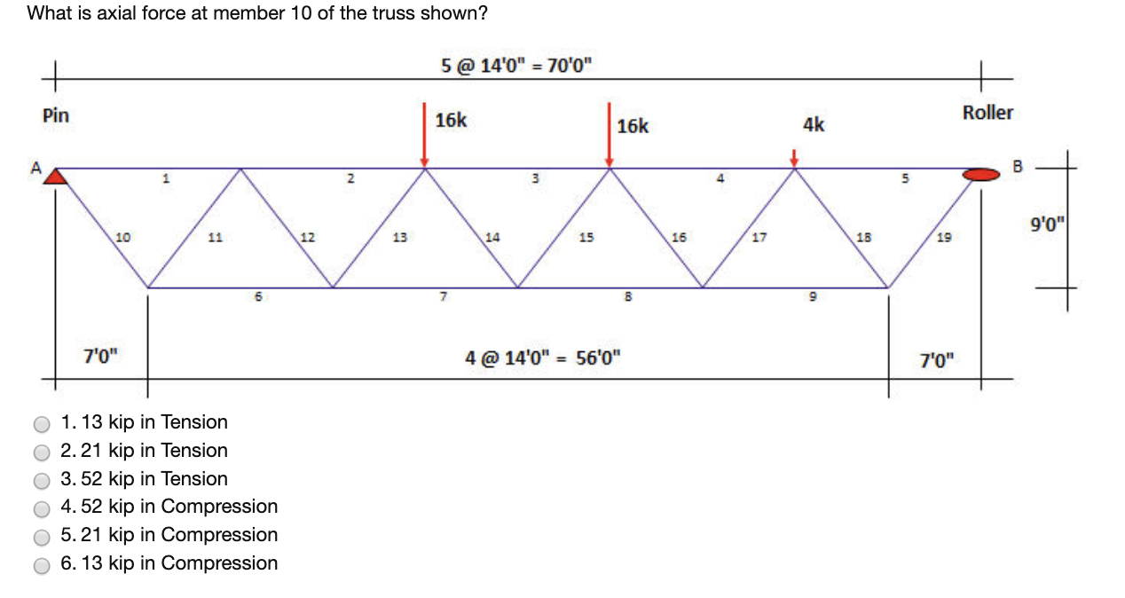 solved-what-is-axial-force-at-member-10-of-the-truss-shown-chegg