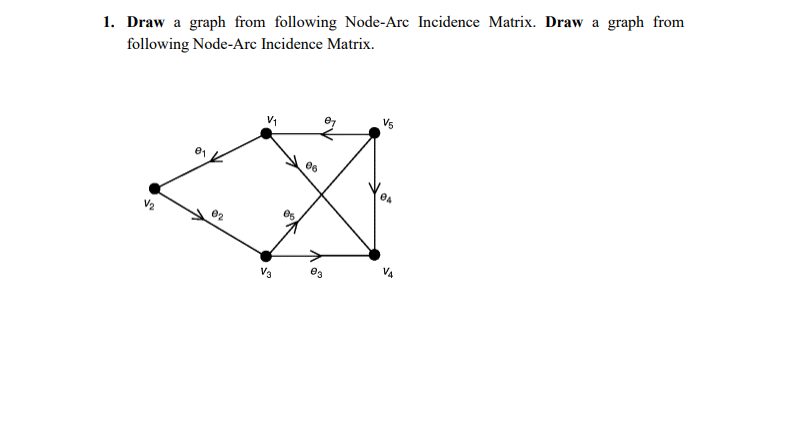 1. Draw a graph from following Node-Arc Incidence | Chegg.com