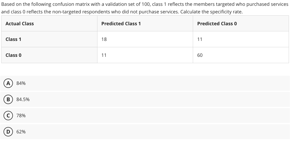 Solved Based on the following confusion matrix with a | Chegg.com