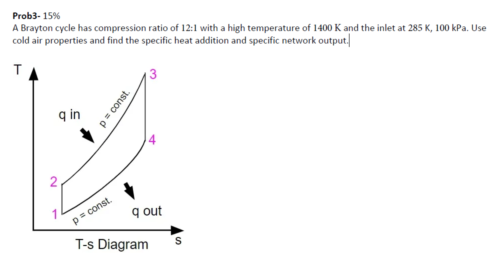 Solved Prob3-15\% A Brayton cycle has compression ratio of | Chegg.com