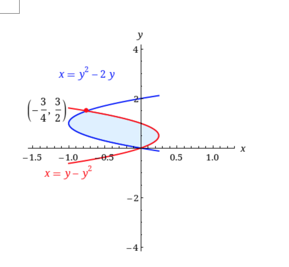 Solved Find the area of the shaded region 6.1 Area between | Chegg.com