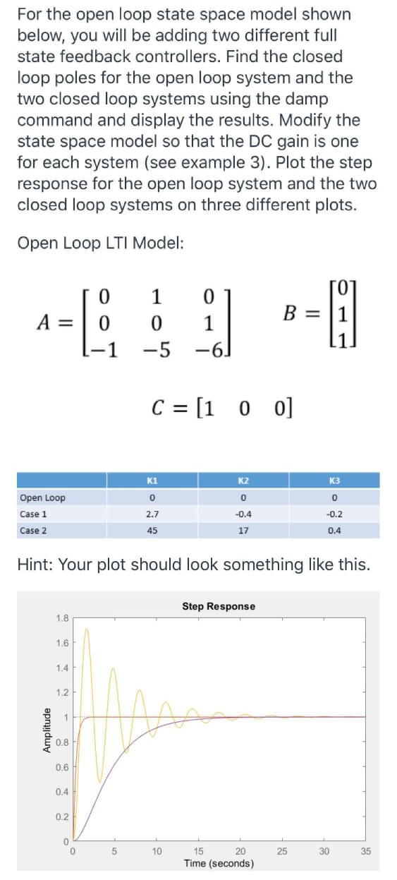 Solved For the open loop state space model shown below, you | Chegg.com