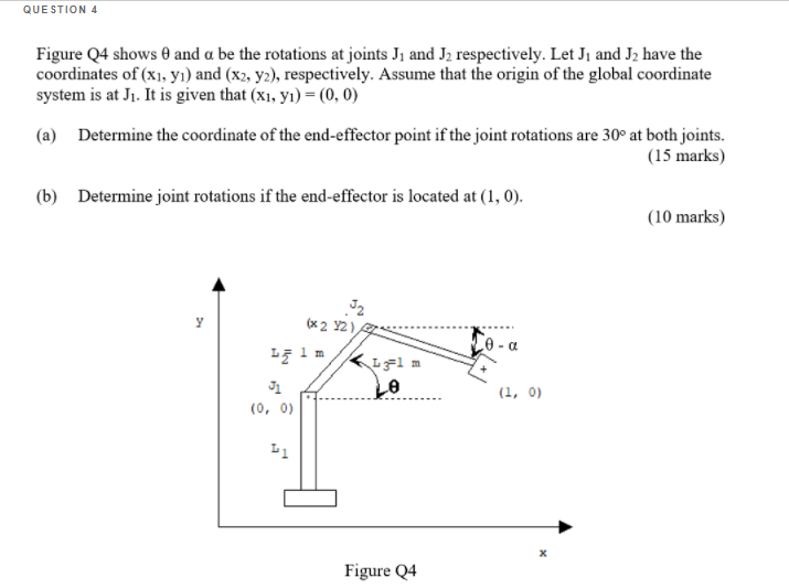 Solved QUESTION 4 Figure Q4 shows and a be the rotations at | Chegg.com