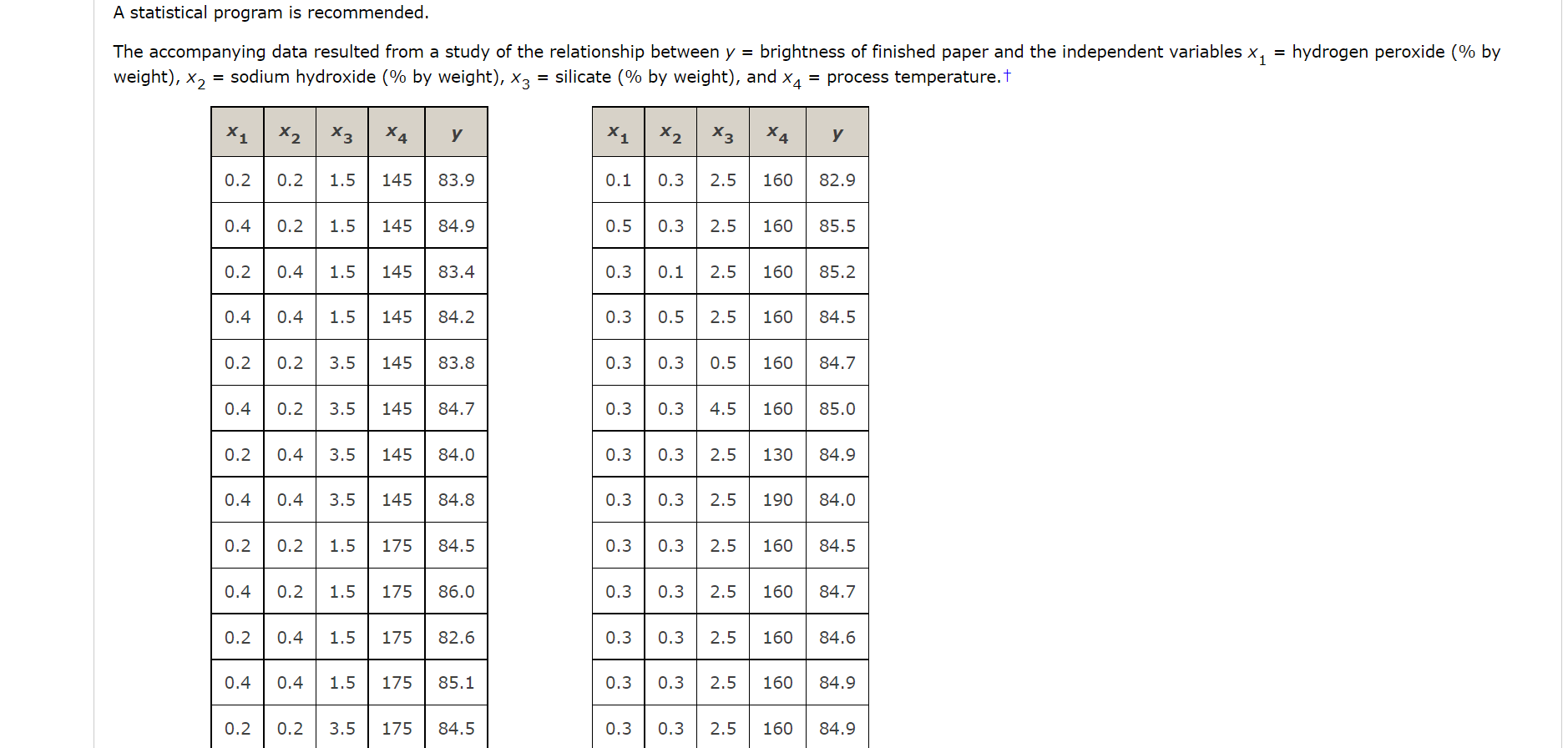 Solved A statistical program is recommended. The | Chegg.com