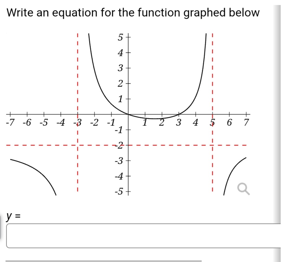 Solved Write an equation for the function graphed below y= | Chegg.com