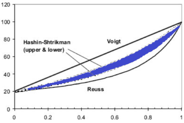 Solved In Bulk Modulus vs Volume Fraction Graph, What the | Chegg.com