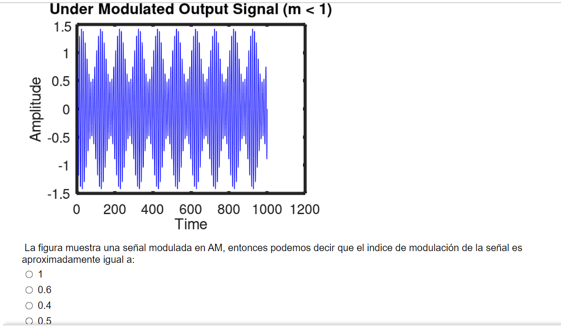 Under Modulated Output Signal \( (m<1) \) La figura muestra una señal modulada en AM, entonces podemos decir que el indice de