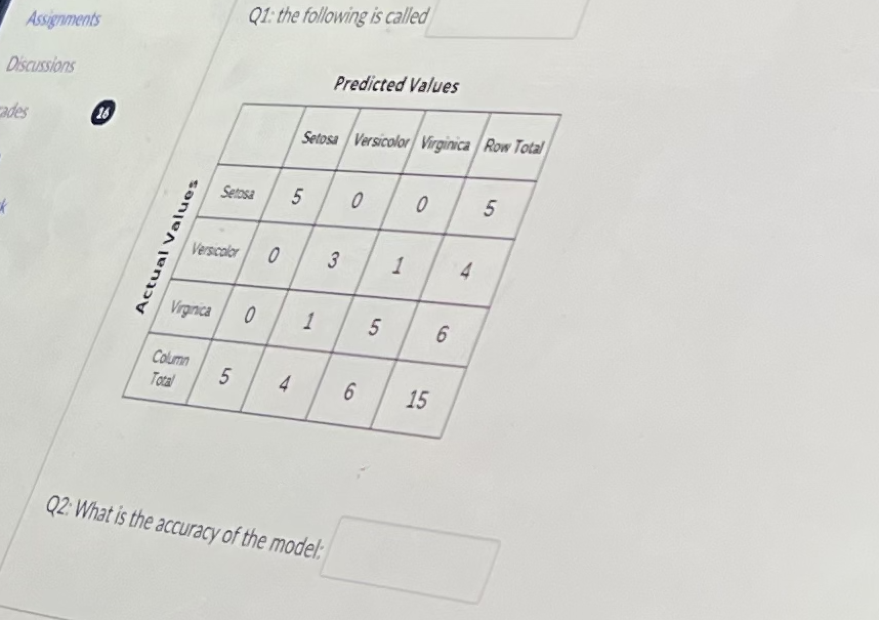 solved-6-q2-what-is-the-accuracy-of-the-model-chegg