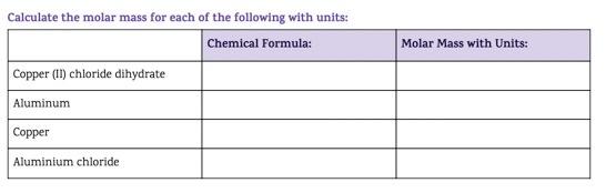 Calculate The Molar Mass For Each Of The Following Chegg Com