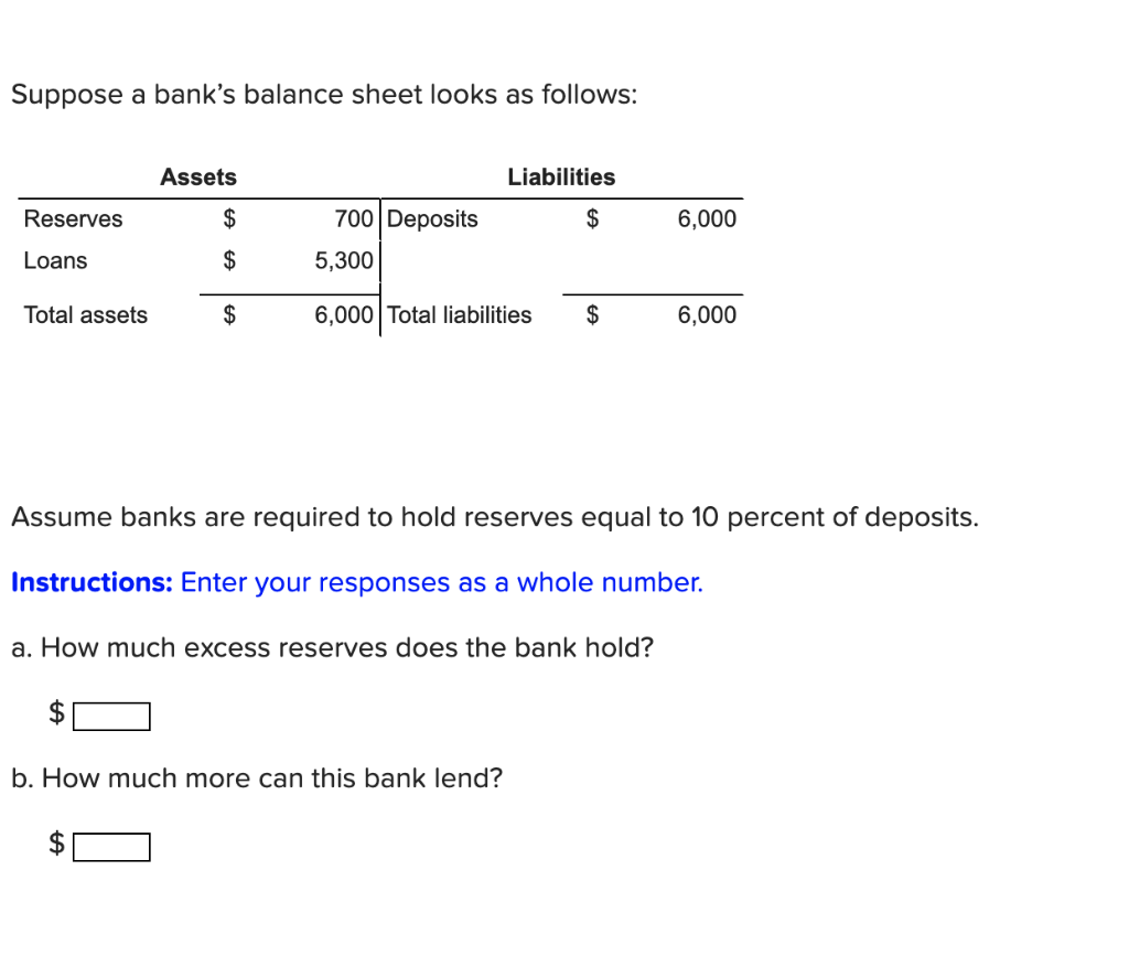 Solved Suppose a bank's balance sheet looks as follows
