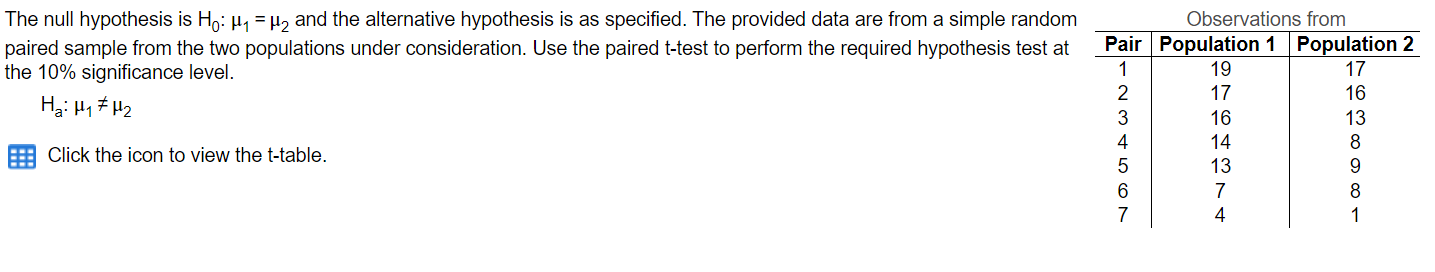 Solved The null hypothesis is H0:μ1=μ2 and the alternative | Chegg.com