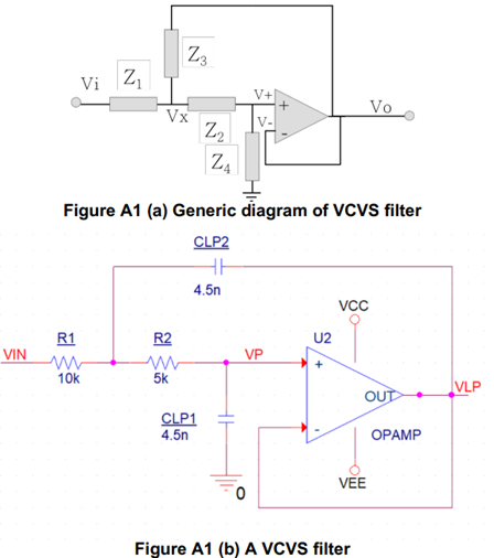 To design a VCVS filter as shown in Figure A1 (a), | Chegg.com