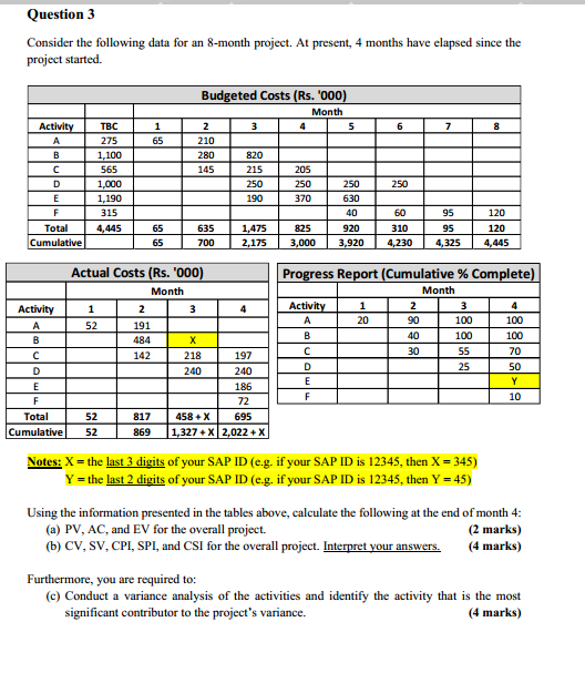 Solved Question 3 Consider The Following Data For An 8-month | Chegg.com