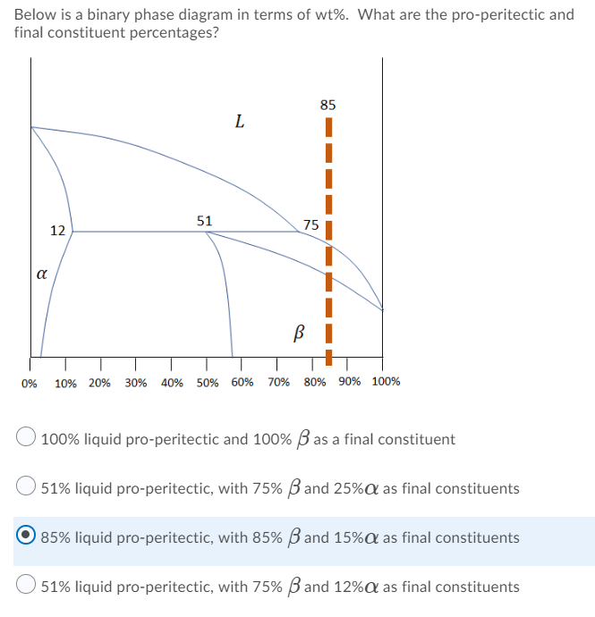 Solved Below Is A Binary Phase Diagram In Terms Of Wt%. What | Chegg.com