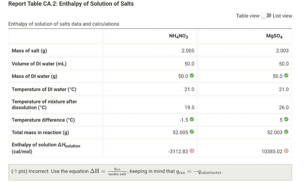 Solved Report Table CA.2 Enthalpy of Solution of Salts