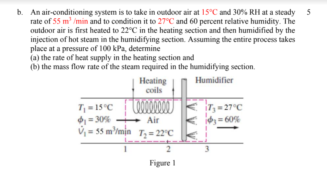 Solved 5 b. An air-conditioning system is to take in outdoor | Chegg.com