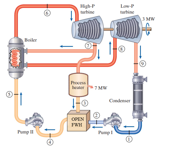 Solved Find Work Out of both turbines if - The power plant | Chegg.com