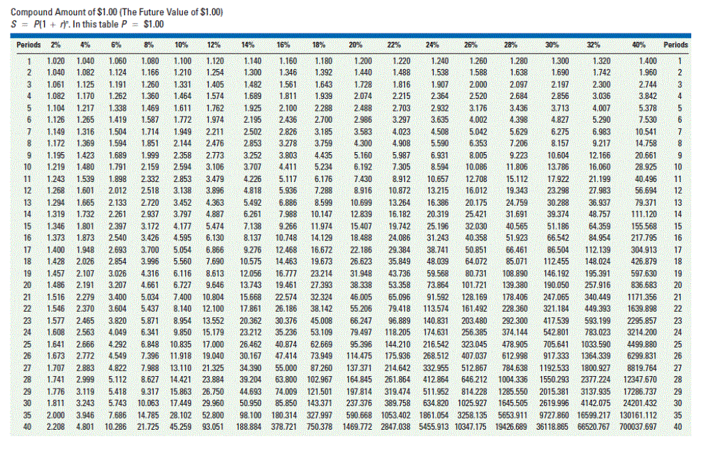 26 Compounding value: Part III