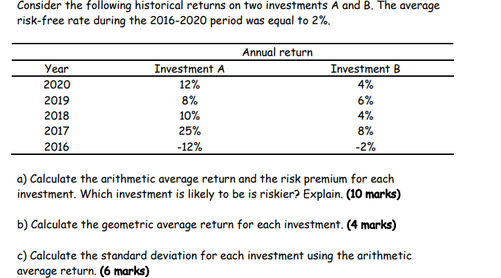 Solved Consider the following historical returns on two | Chegg.com