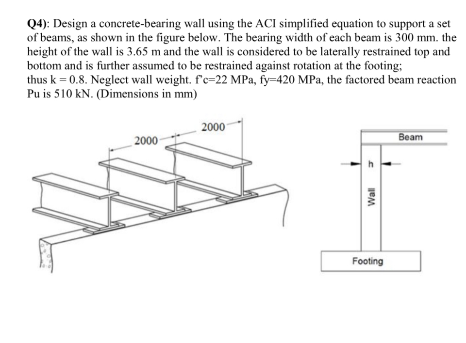 Solved Q4) Design a concretebearing wall using the ACI