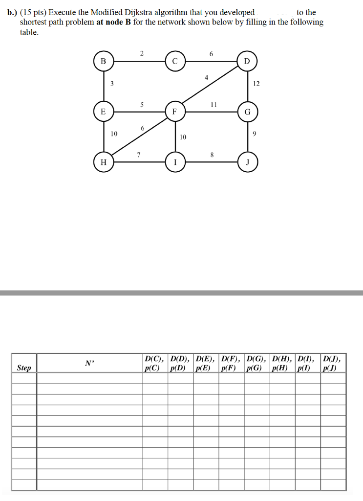 Solved B.) (15 Pts) Execute The Modified Dijkstra Algorithm | Chegg.com