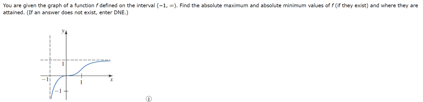 Solved You are given the graph of a function f defined on | Chegg.com