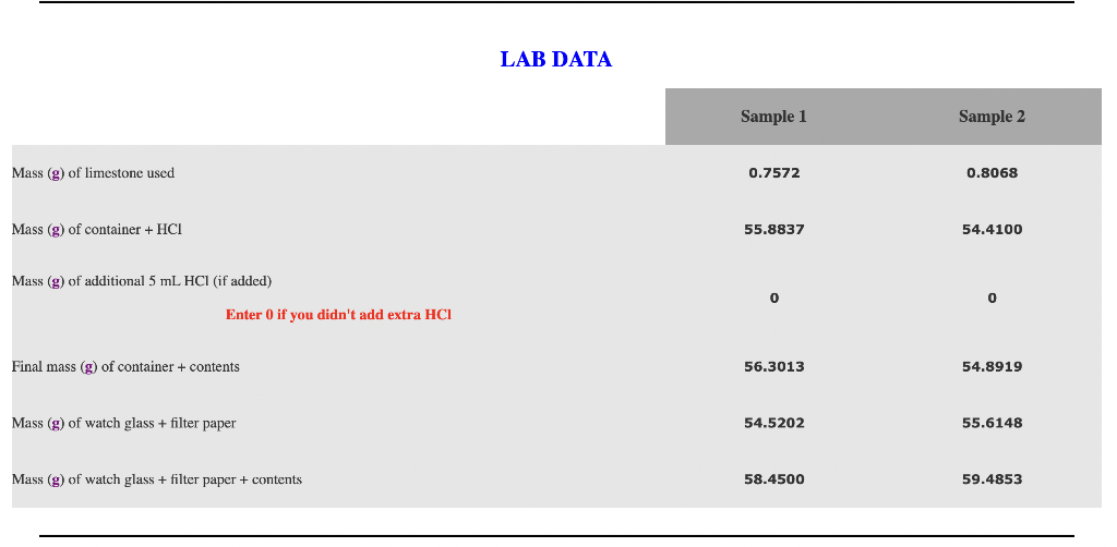 LAB DATA Sample 1 Sample 2 Mass (g) of limestone used | Chegg.com