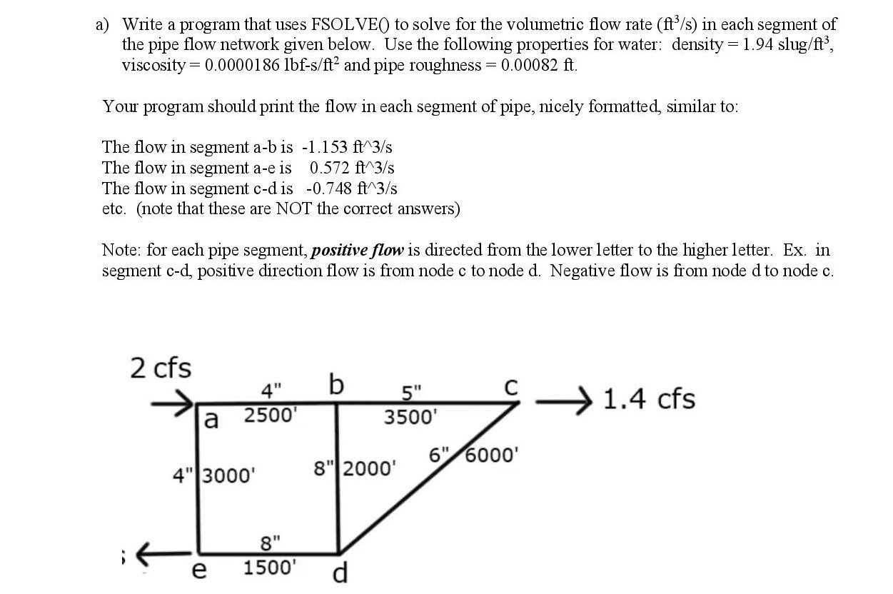 In python using numpy and Fsolve(). 0.6 cfs is the | Chegg.com