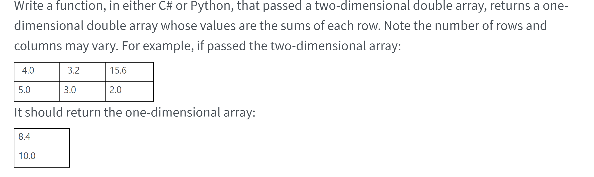 Solved Write a function, in either C# or Python, that passed | Chegg.com