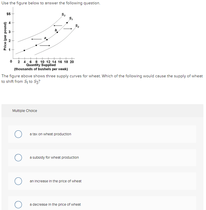 Solved Use The Figure Below To Answer The Following | Chegg.com