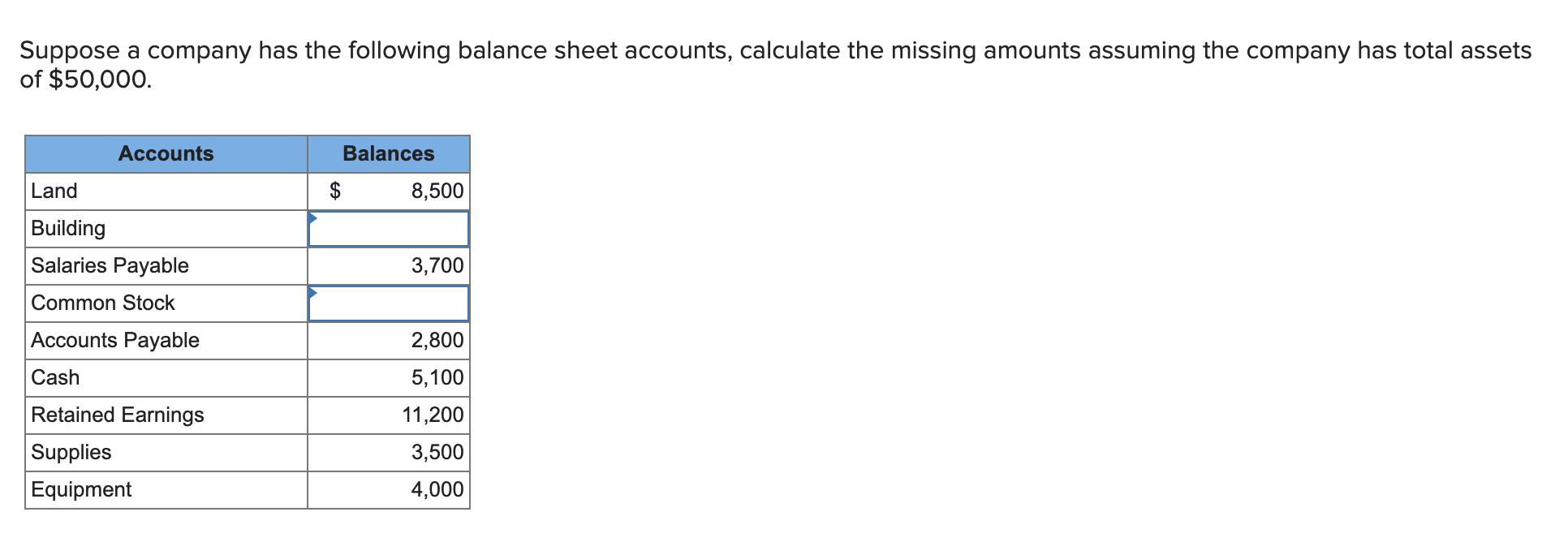 Solved Suppose A Company Has The Following Balance Sheet | Chegg.com