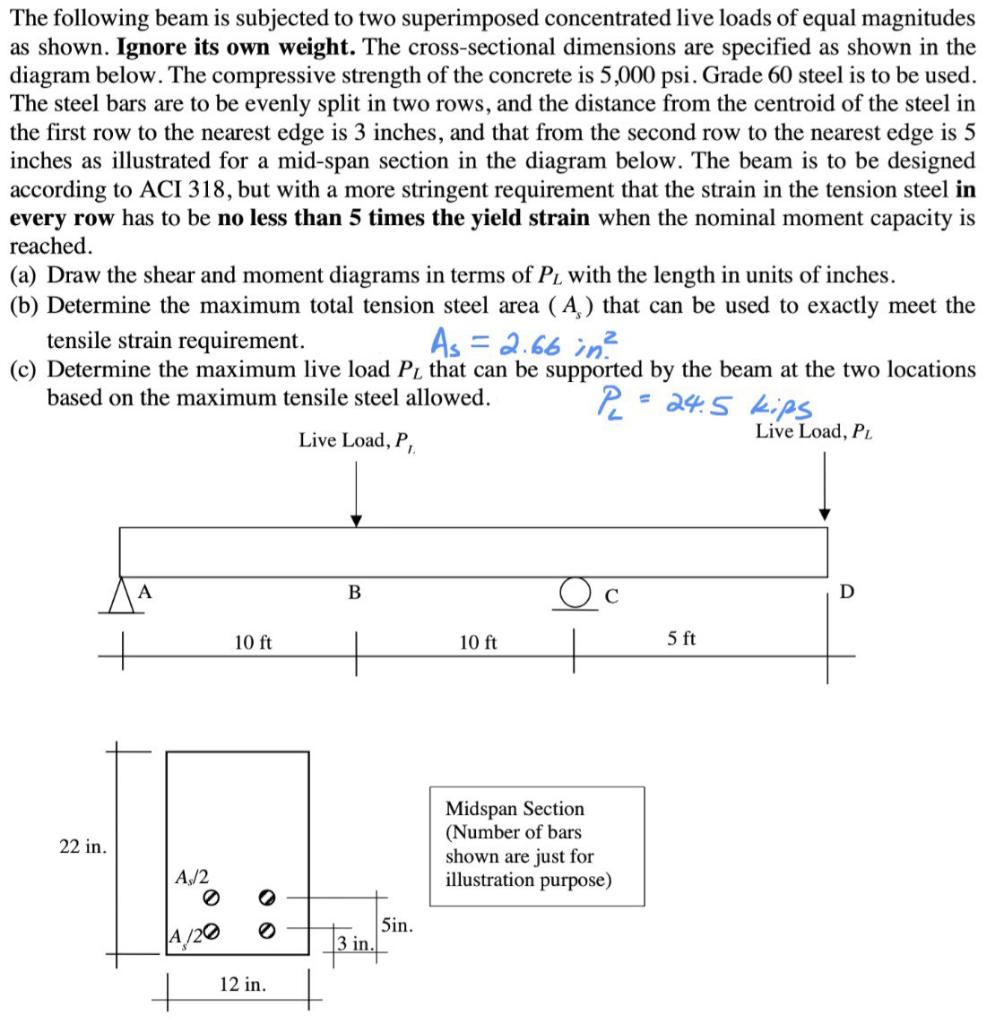 The following beam is subjected to two superimposed | Chegg.com