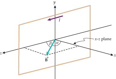 Solved As shown in the figure, a rectangular loop with a | Chegg.com