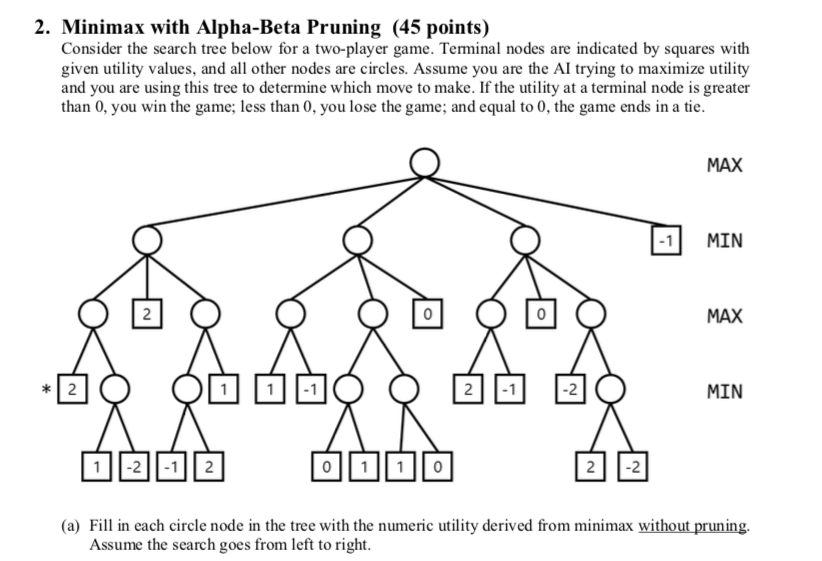2. Minimax with Alpha-Beta Pruning (45 points) | Chegg.com