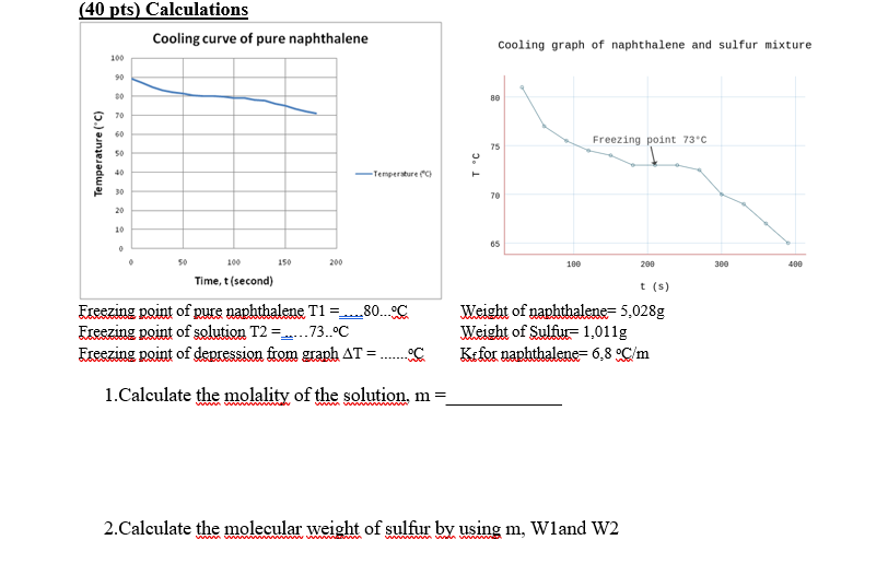 Solved (40 pts) Calculations Cooling curve of pure | Chegg.com