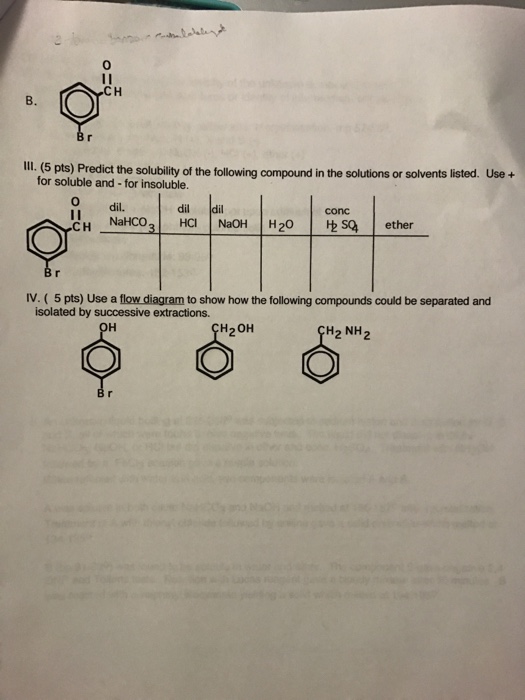 Solved Predict the solubility of the following compound in | Chegg.com