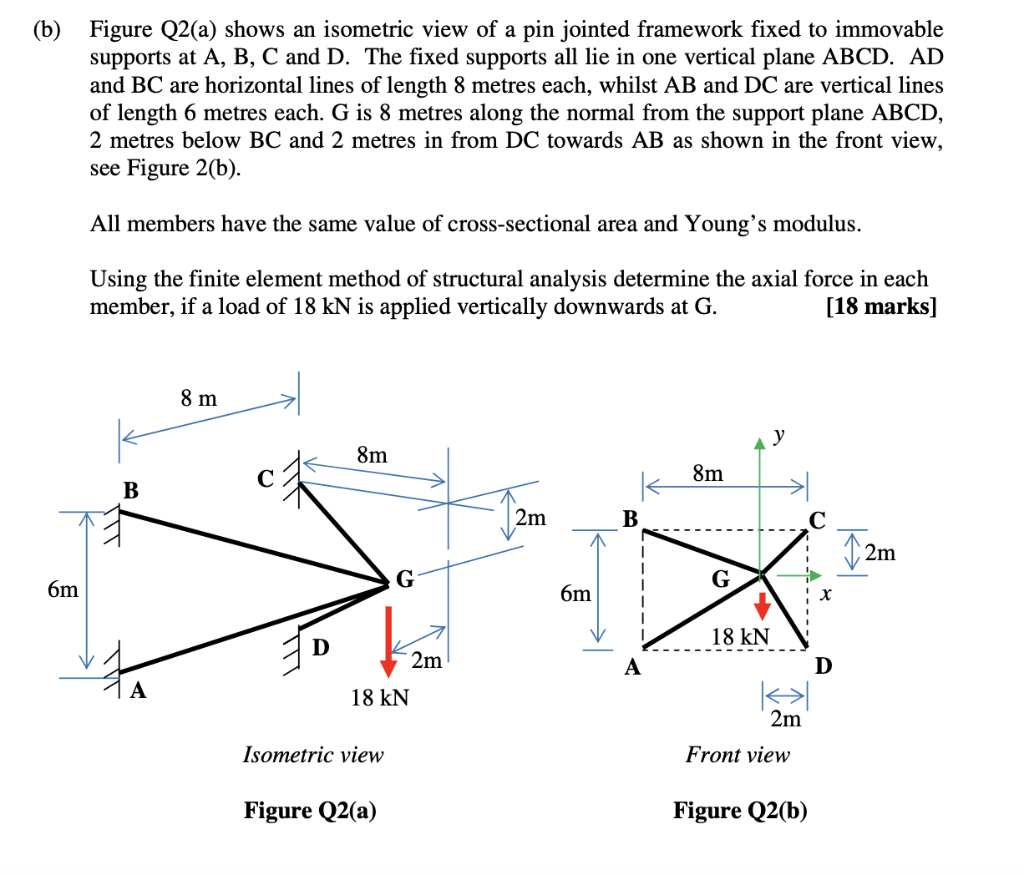 (b) Figure Q2(a) shows an isometric view of a pin | Chegg.com