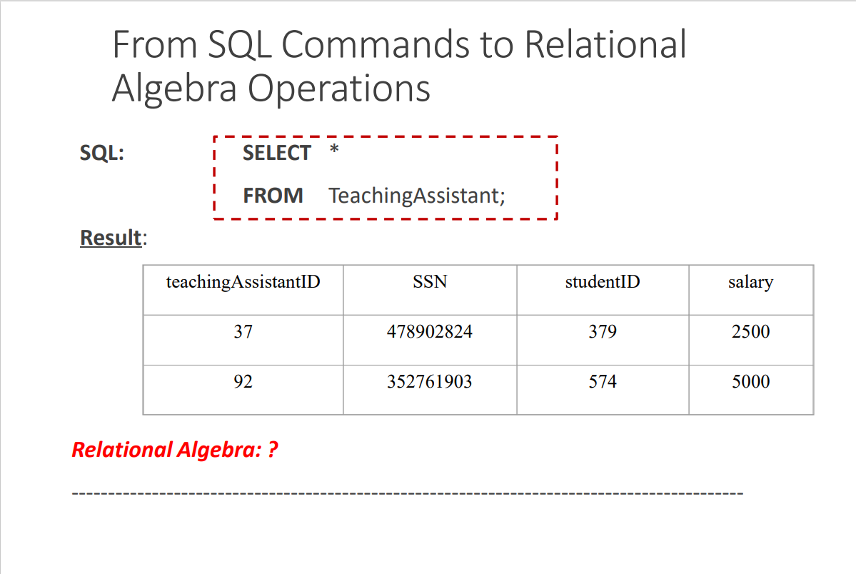 Solved From SQL Commands to Relational Algebra Operations | Chegg.com