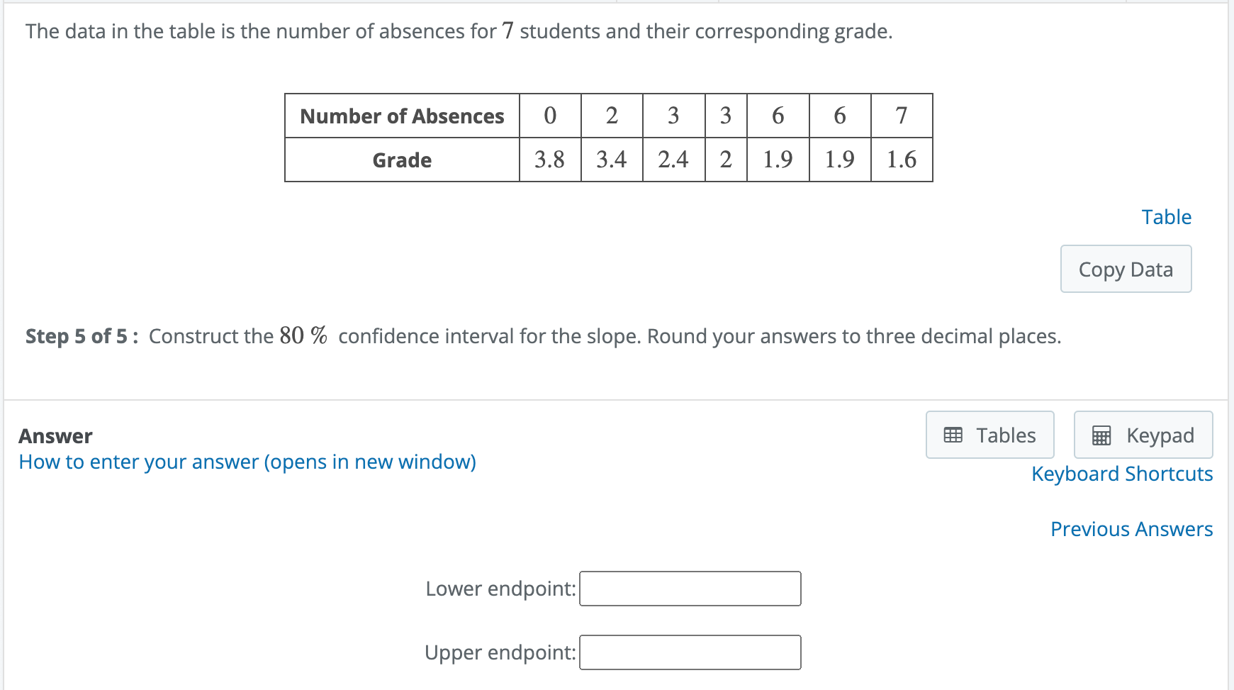 Solved The Data In The Table Is The Number Of Absences For 7 | Chegg.com