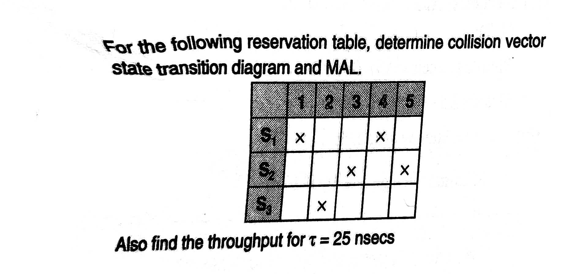 Solved For the following reservation table, determine