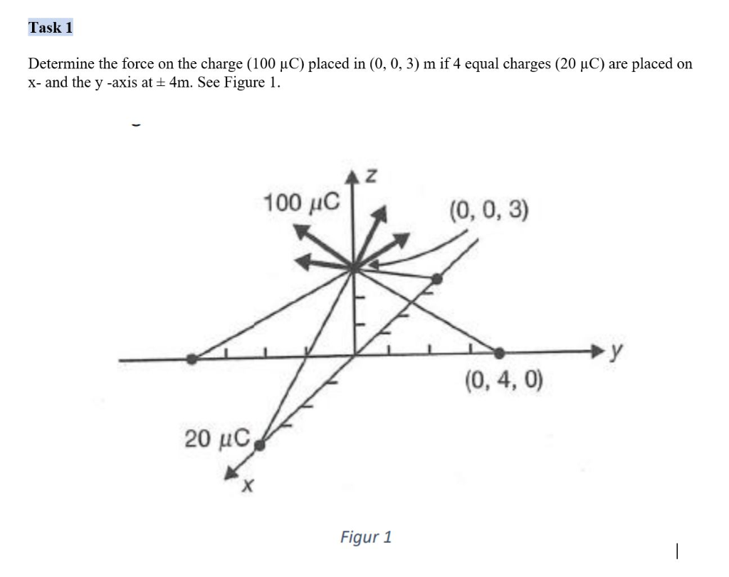 Solved Task 1 Determine the force on the charge (100 °C) | Chegg.com