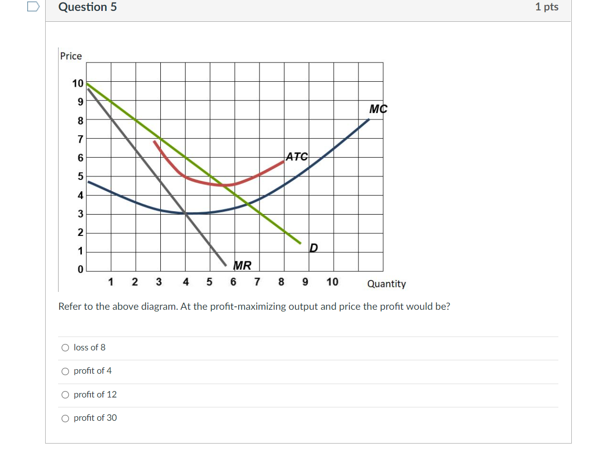 Solved Refer To The Above Diagram At The Profit Maximizing 4706