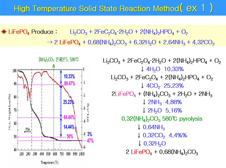 this-is-example-of-high-temperature-solid-phase-chegg