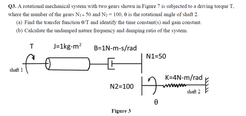 Solved Q3. A rotational mechanical system with two gears | Chegg.com