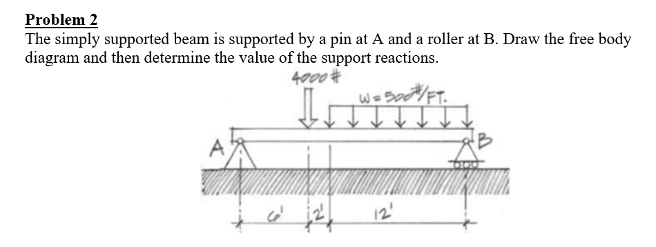 Solved Problem 2 The Simply Supported Beam Is Supported By A | Chegg.com