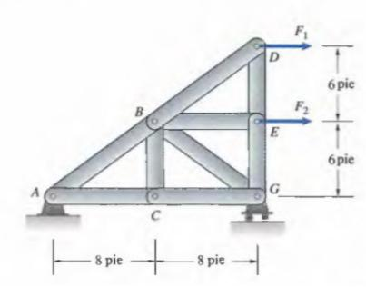 Solved The structure shown in the figure supports the loads | Chegg.com